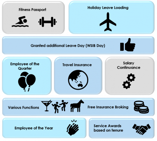 WSIB Benefits - Final