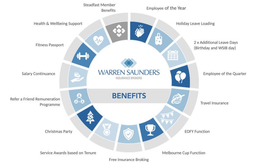 Warren Saunders Benefits Warren Saunders Benefits